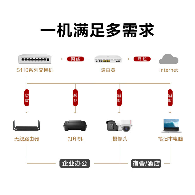 华为数通智选16口千兆交换机S110-16T 以太网交换机