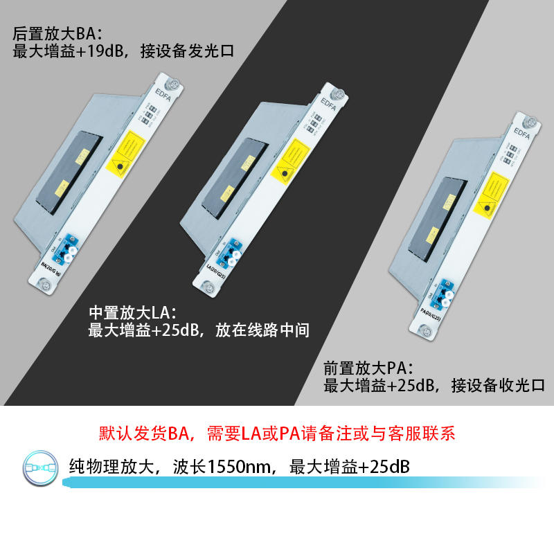 森润达(SRDIT)EDFA光纤放大器SOSN5800支持8路放大含网管卡双电源