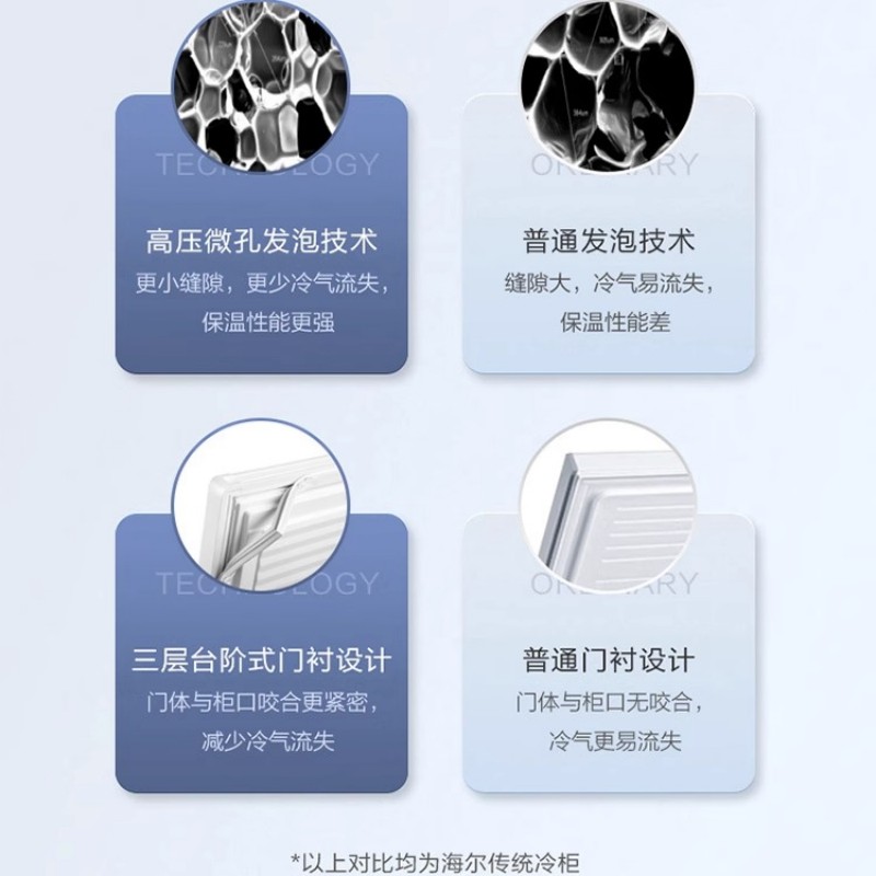 海尔卧式冷柜BC/BD-303GHPDZ高清大图