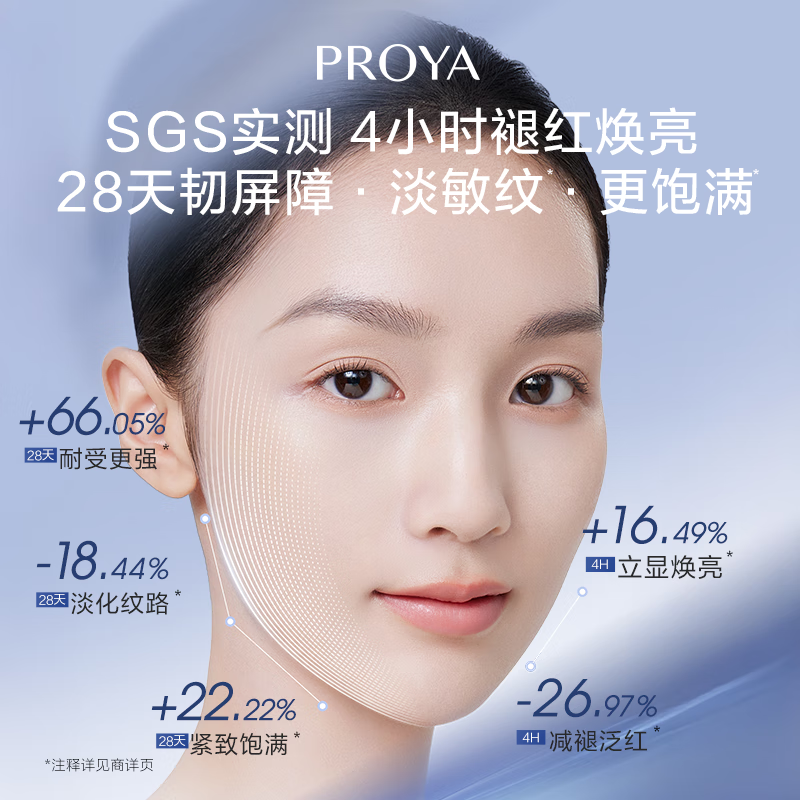 珀莱雅（PROYA）源力面霜 肌源修护补水抗皱保湿乳液护肤品化妆品50g+15g高清大图