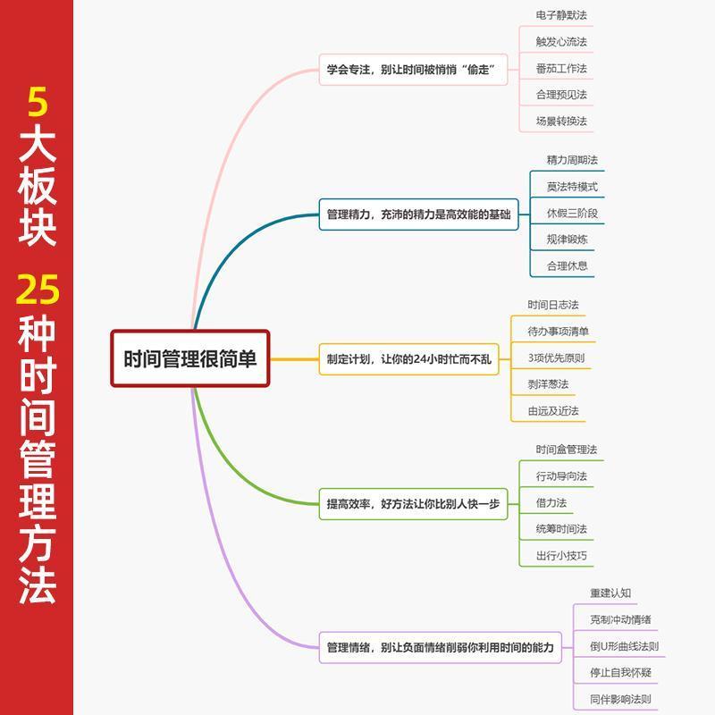[正版]时间管理很简单 职场自我提升 秋叶团队力作成功励志职场提升专注情绪管 精力保持职场新人书籍