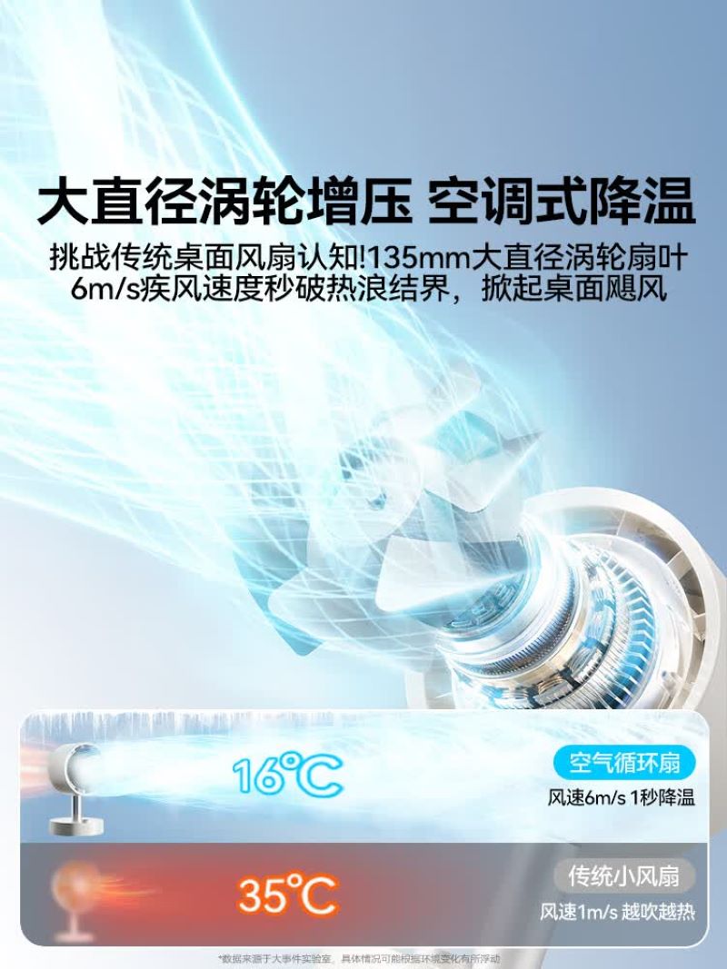 向物Sothing 桌面摇头风扇-Air Pro 离线版月光白高清大图
