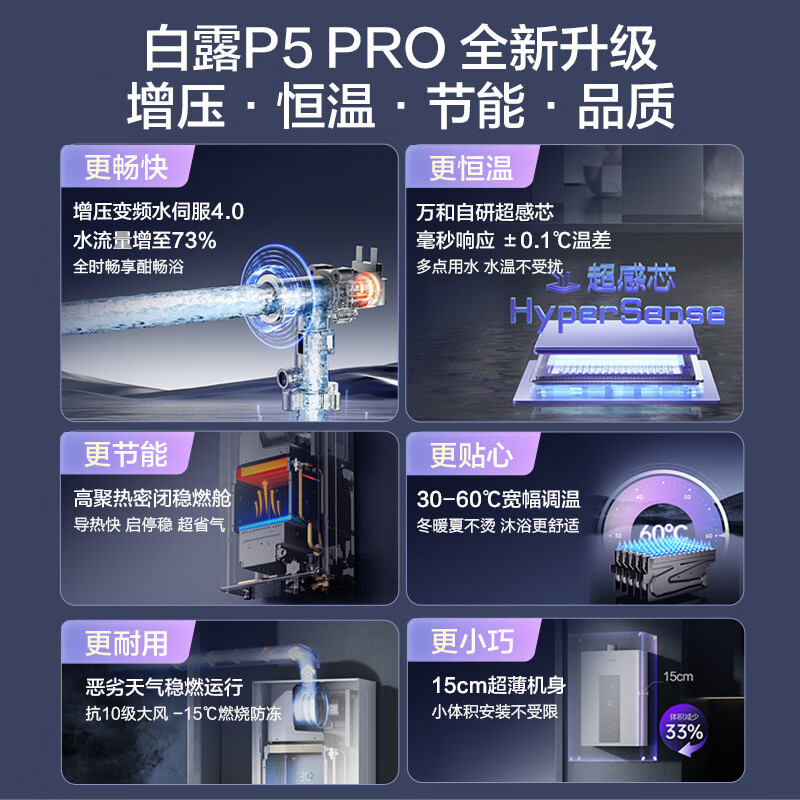 万和[白露P5]14升天然气直流变频增压变频水伺服恒温节能小巧 上门安装 14P5 PRO燃气热水器高清大图