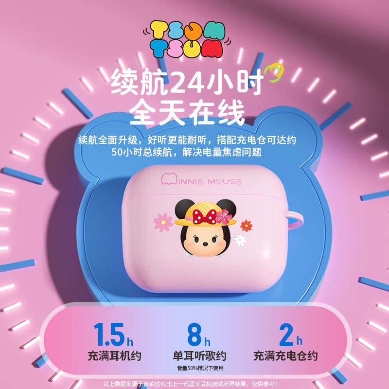 迪士尼(DISNEY)无线蓝牙耳机半入耳式礼盒套装生日礼物电竞游戏音乐伴手礼适用于华为苹果 J16 草莓熊高清大图
