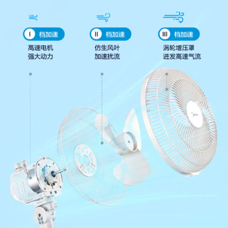 美的(Midea) FSA25UB 电风扇家用小型立式落地扇台地两用三叶柔风广角摇头强劲电机远距送风易拆洗电风扇高清大图
