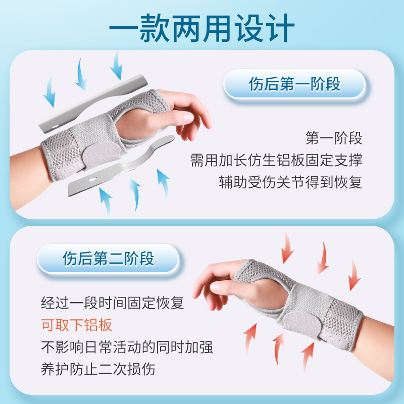 医用护腕手腕骨折康复扭伤支撑夹板腱鞘炎护具劳损腕关节固定支具高清大图