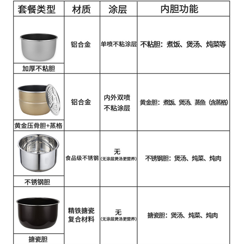 红双喜智能电压力锅高压饭煲2双胆3家用4人小型5l6升多功能全自动|特价4L古铜色不粘胆