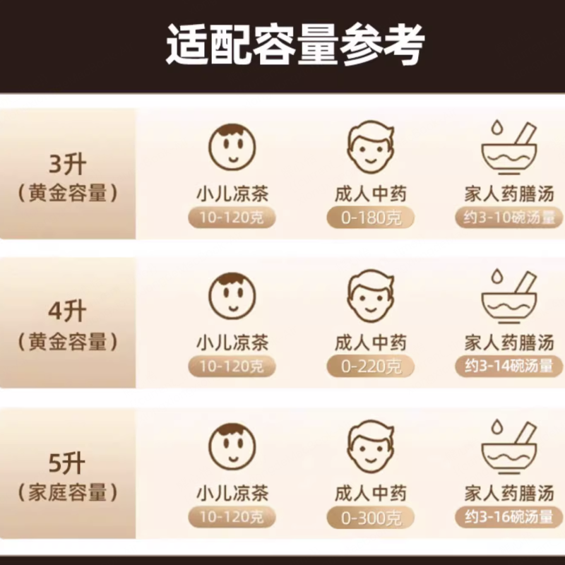 九阳分体式煎药壶全自动熬药电炖锅GD3006BQ高清大图