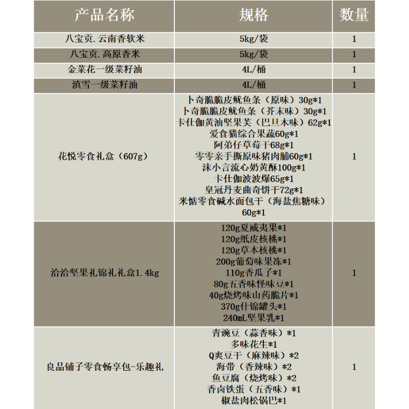 八宝贡米5kg*2+金菜花油4L*1+滇雪油4L*1+花悦礼盒607g*1+洽洽礼盒1.4kg*1+良品铺子铺子*1高清大图