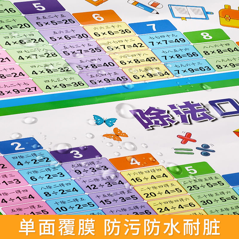 九九乘法口诀表小学生挂图乘法除法口诀表数学公式知识点墙贴挂图高清大图