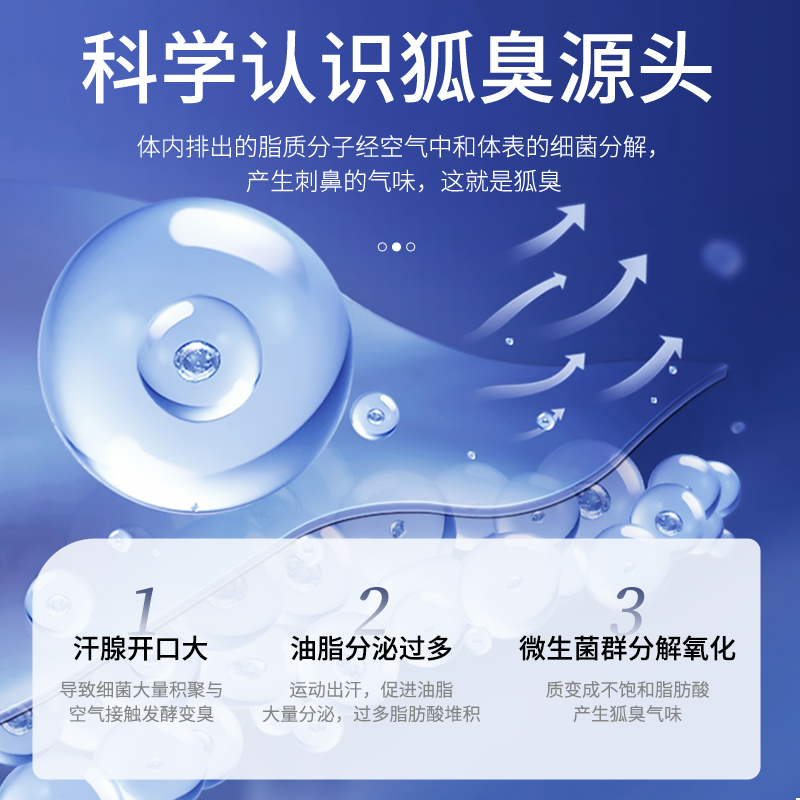 同仁堂止汗香体露去狐臭持久清爽净味腋下喷雾男女士除去异味除臭高清大图