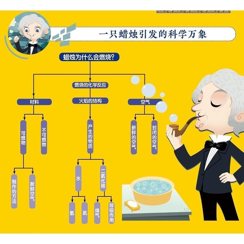 3-4年级指导书目[一套购齐34个品种] [正版]蜡烛的故事英法拉第著三年级四年级上下册必读自然科学类少年儿童出版社小学高清大图