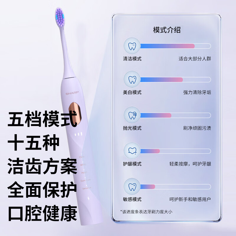 (顺丰发货)夏普声波电动牙刷DO-ND68C-PK高清大图