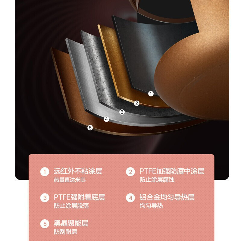美的(Midea)电饭煲家用全自动电饭锅不粘加厚内胆多功能定时预约多功能智能感温焖煮底盘加热蒸米饭锅 AFB5062R