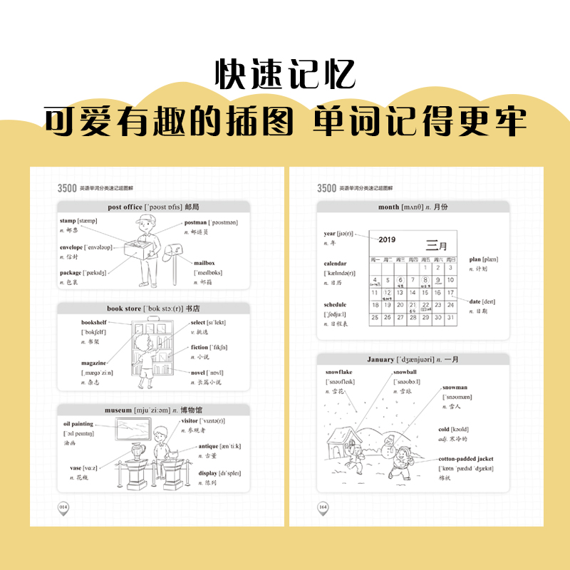 [正版]3500英语单词分类速记超图解 英语单词词汇书大全 英文零基础高效记词根词缀词汇书籍背单词思维导图快速记忆神器高清大图