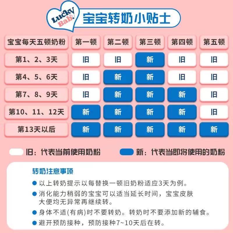 3罐装-海外直邮-原装进口澳洲爱他美(Aptamil) 金装版 幼儿配方奶粉 3段(12-24个月) 900g高清大图