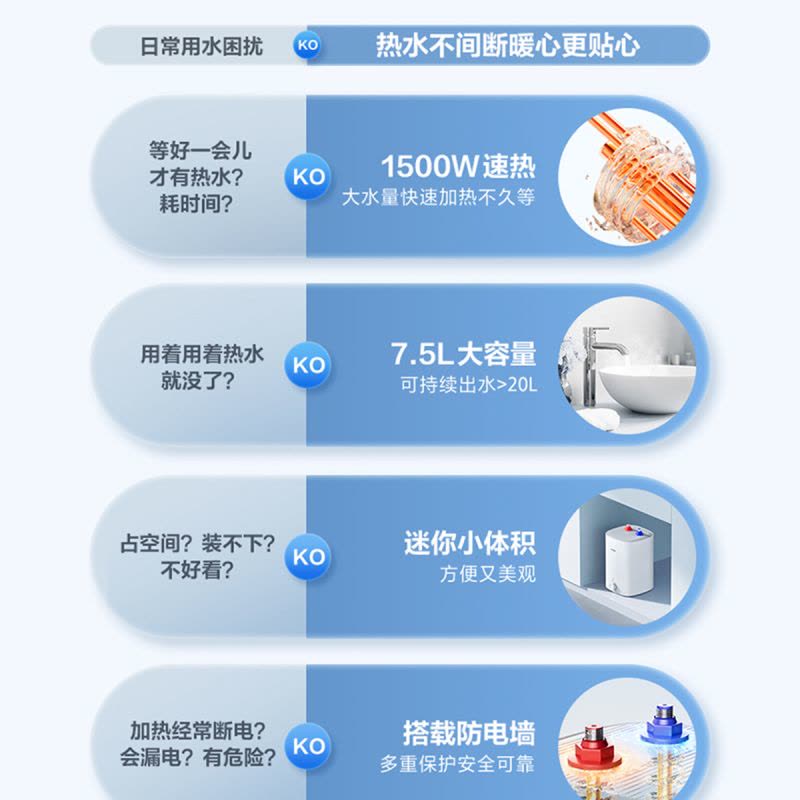 苏泊尔UK07电热水器7.5升小厨宝储水式厨房家用热水器一级能效4250图片