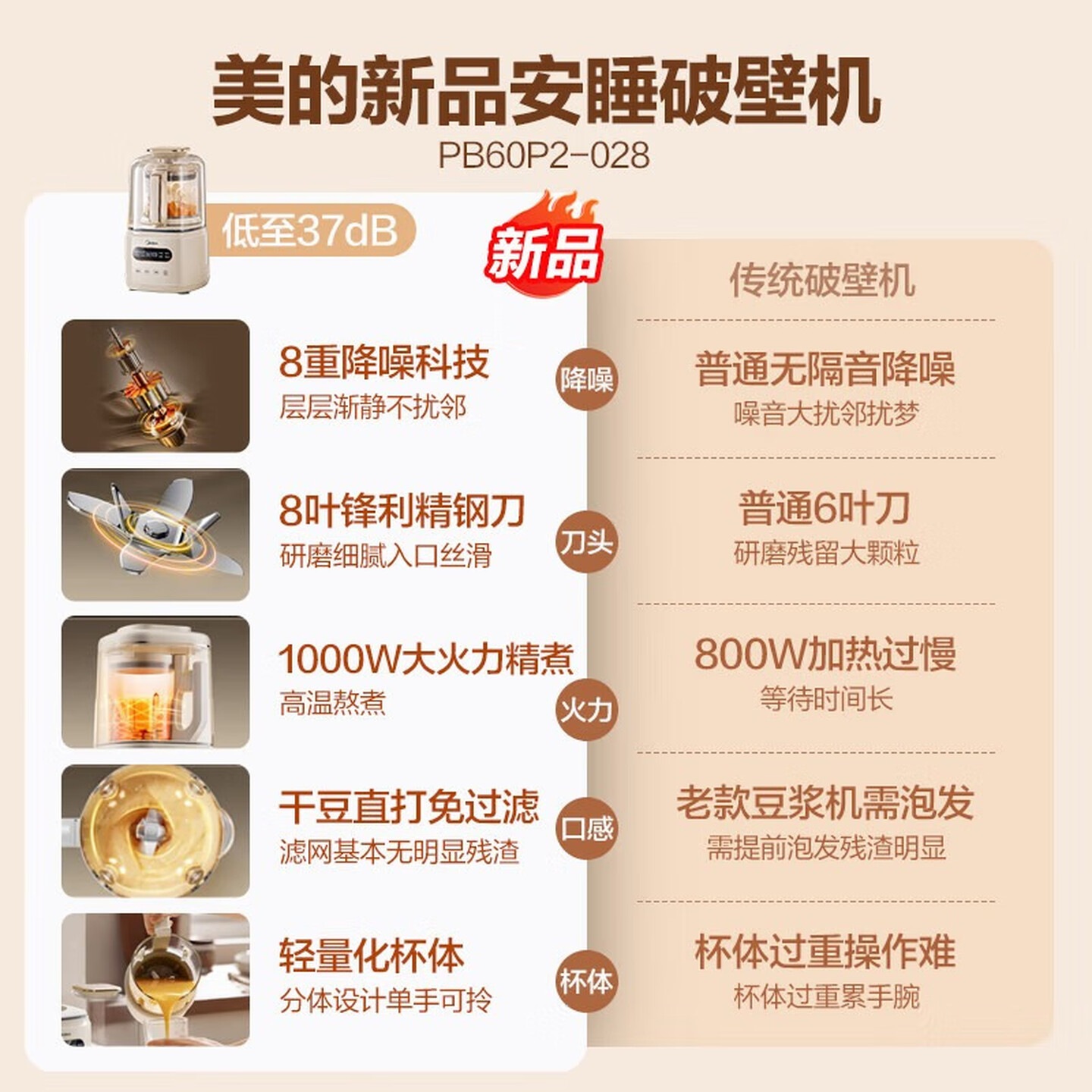 美的(Midea)破壁机家用降噪低音大容量豆浆机智能全自动免煮五谷杂粮补充九阳多功能辅食机料理机高清大图