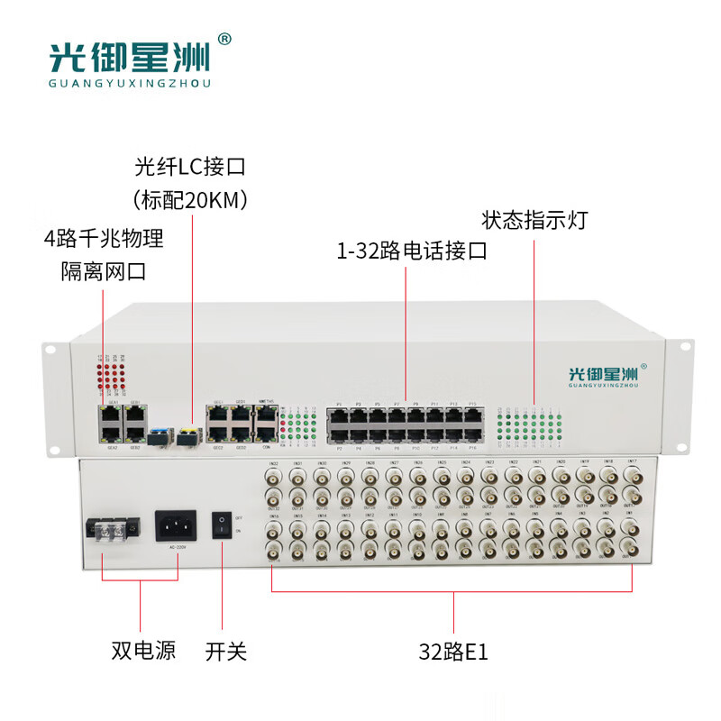 光御星洲 GY-S4000 综合多业务光端机 16电话+32E1+4千兆物理隔离 LC单纤2U(光口1+1保护)1对高清大图