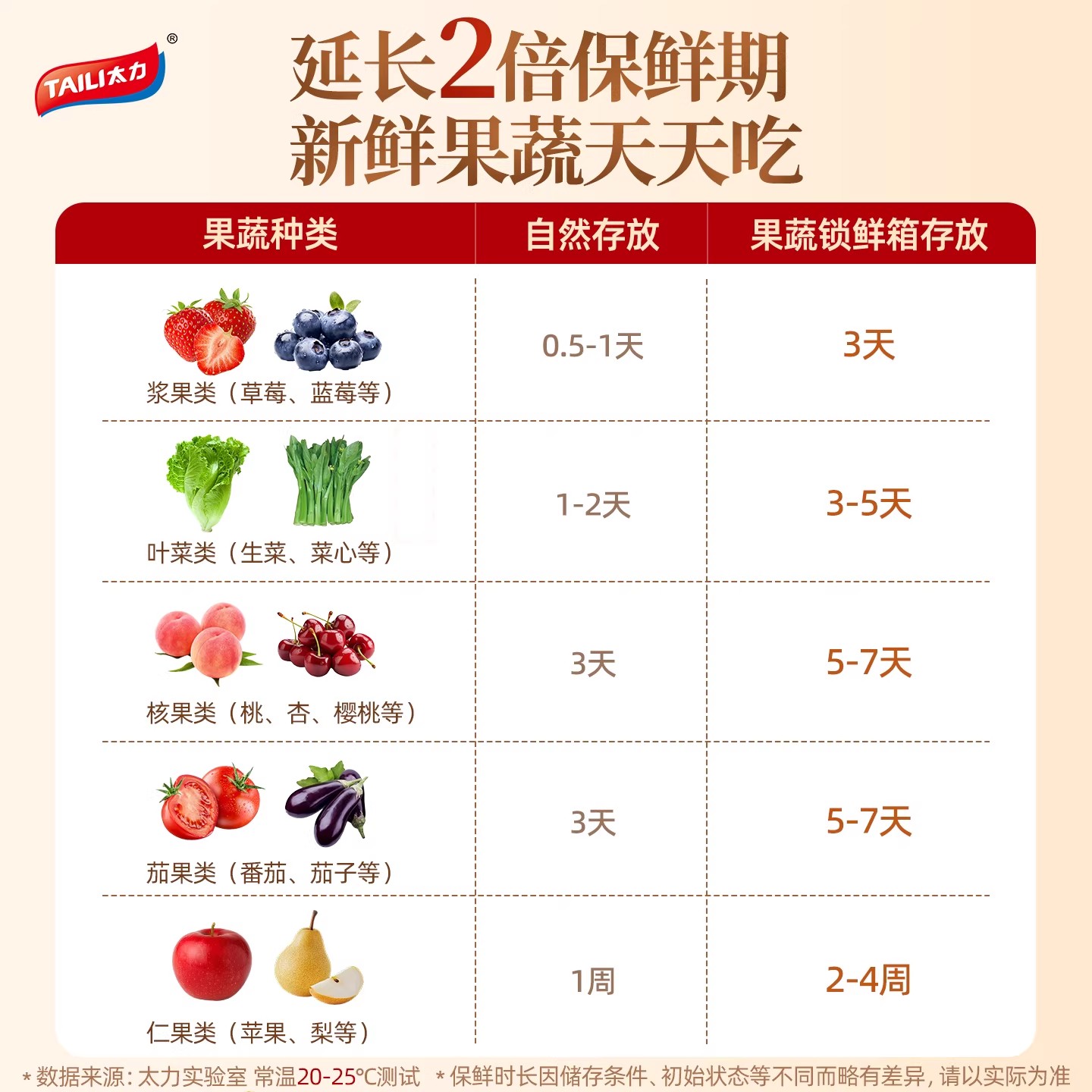 太力TAILI创意家居整理神器面条收纳盒冰箱收纳保鲜盒食品级杂粮盒高清大图