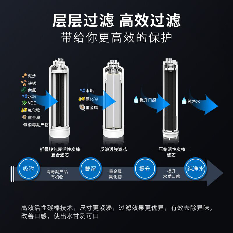 [热卖款]3M智能家用直饮净水器即滤型无桶大流量低废水1:1直饮反渗透净水机医疗产品事业部出品R8-39G高清大图