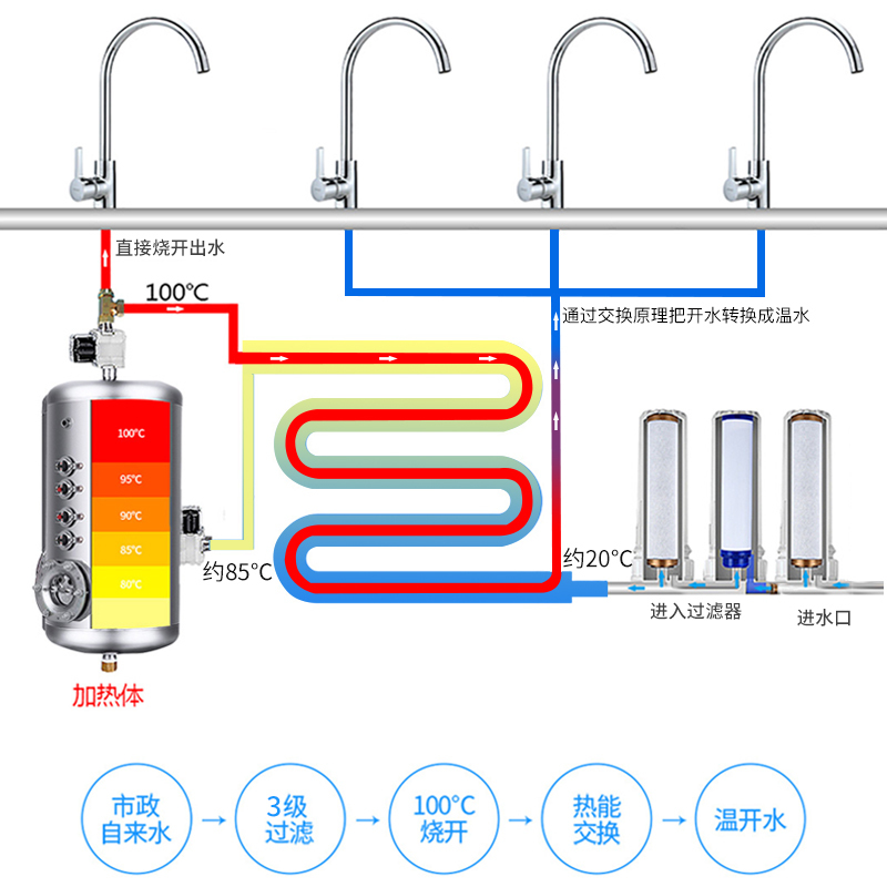 德玛仕 DEMASHI 直饮水机 学校专用电热开水器 商用学校烧水机 不锈钢 KS-30LT-4(一开三温)