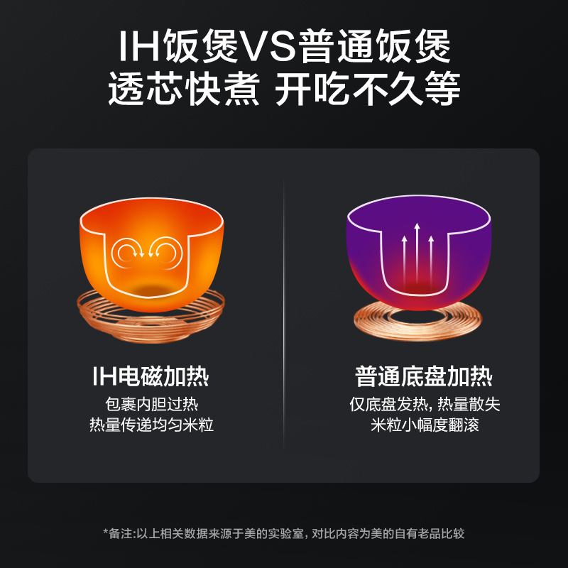 美的(Midea)电饭煲电饭锅IH加热家用5L/升大容量电饭锅多功能智能预约精铁釜蒸米饭锅煮饭锅MB-FB50S701高清大图