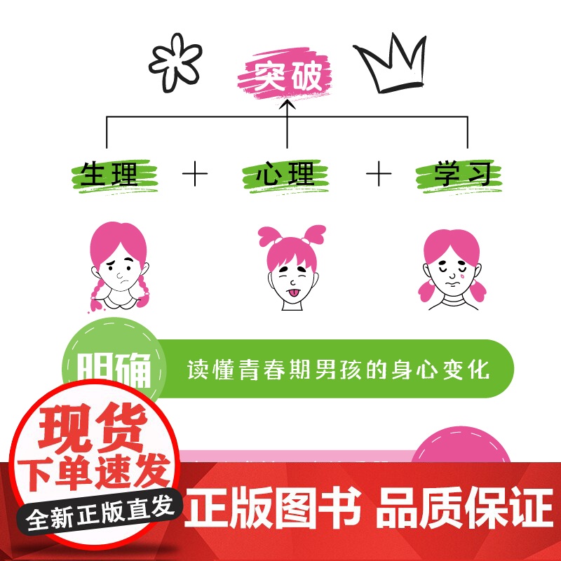 妈妈送给青春期女儿的私房书女孩枕边书成长手册正版家庭教育青少年孩子心理学性教育书籍你该如何保护自己适合10-12-18岁高清大图