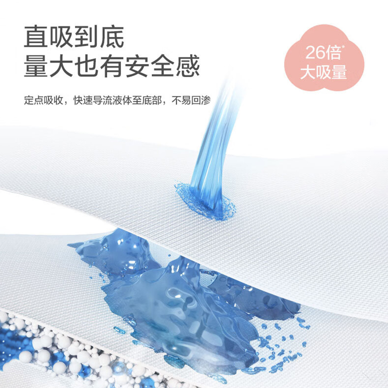 全棉时代(Purcotton) 奈丝公主超净吸全棉亲肤超薄日用 245mm12片*5包高清大图