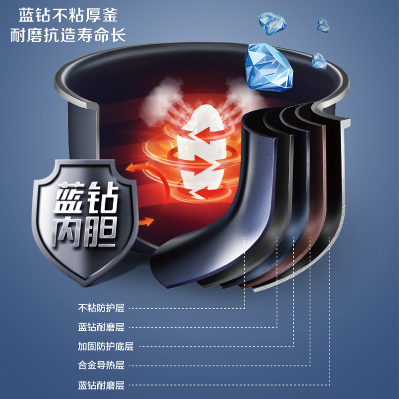 苏泊尔(SUPOR) 电饭煲 SF40FC71/个高清大图