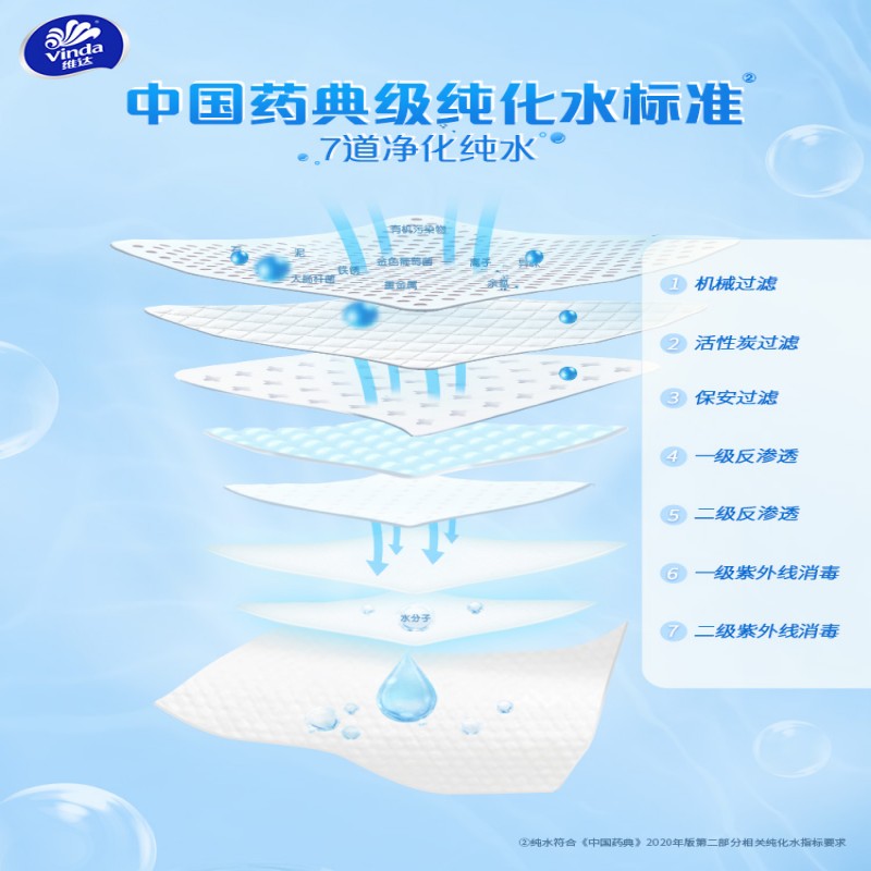 维达纯水湿巾婴儿级手口专用家用大包加厚80抽家庭实惠清洁湿纸巾高清大图