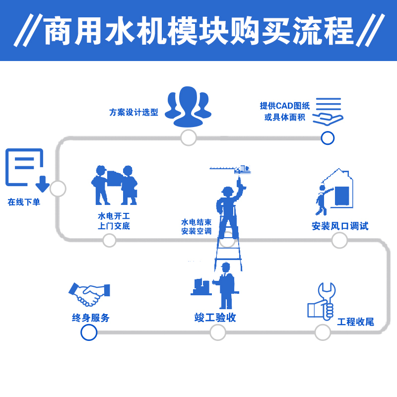 格力商用中央空调130KW制冷量 E3系列模块化风冷冷热水机组 LSQWRF130M/NaE3