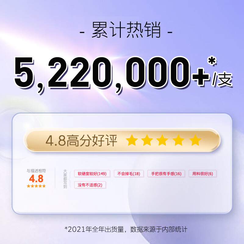 舒客[买3送1]炭丝能量竹炭软毛牙刷2支装成人情侣款家用护龈小刷头高清大图