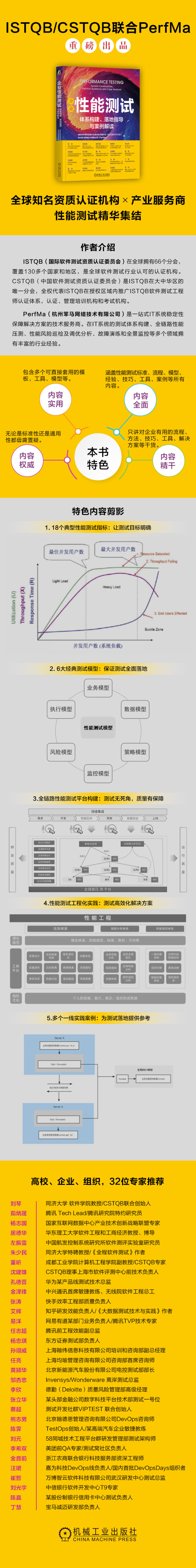 [粉象优品]企业性能测试:体系构建、落地指导与案例解读 范斌 ISTQB/CSTQB和PerfMa联合撰写 29位业界高清大图