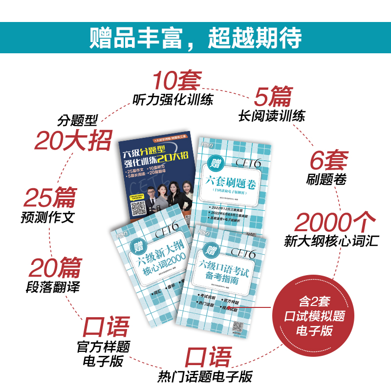 [正版]新东方英语真题备考2025年6月英语六级真题超详解+六级词汇巧记速记复习资料历年真题模拟试卷子阅读听力写作练习高清大图