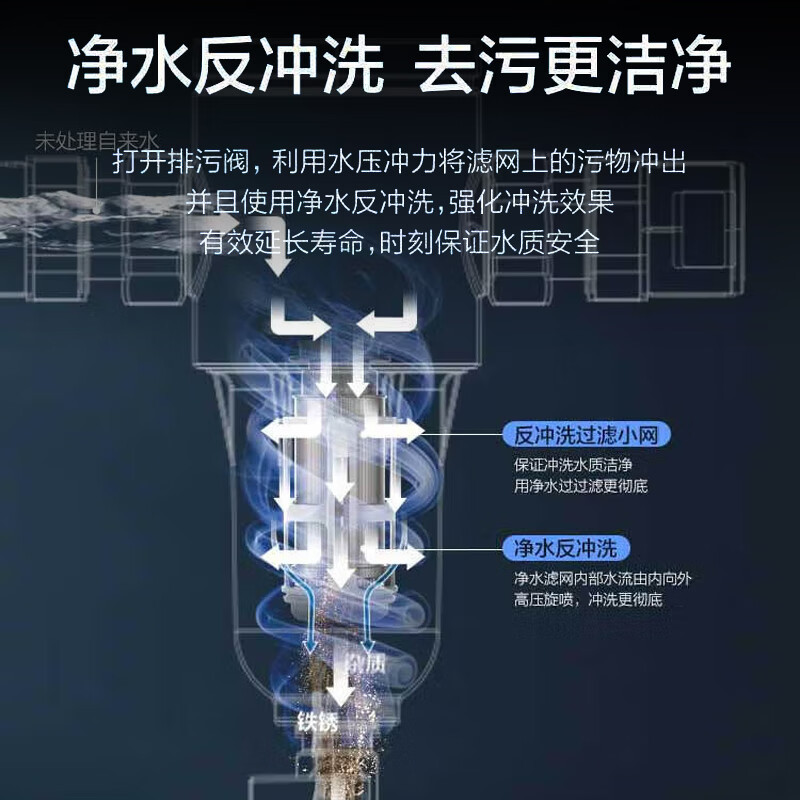 海尔前置过滤器家用净水器6T大通量40微米免换芯净水反冲洗全屋自来水管道 HP-32