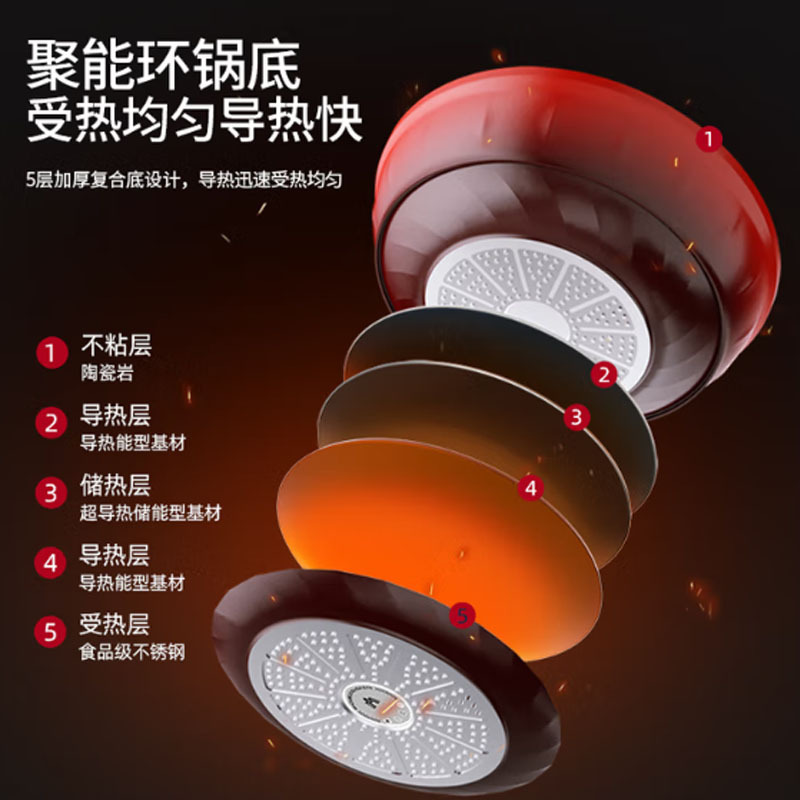 迈卡罗 (MACAIIROOS)MC-C30L6 红标合金炒锅高清大图