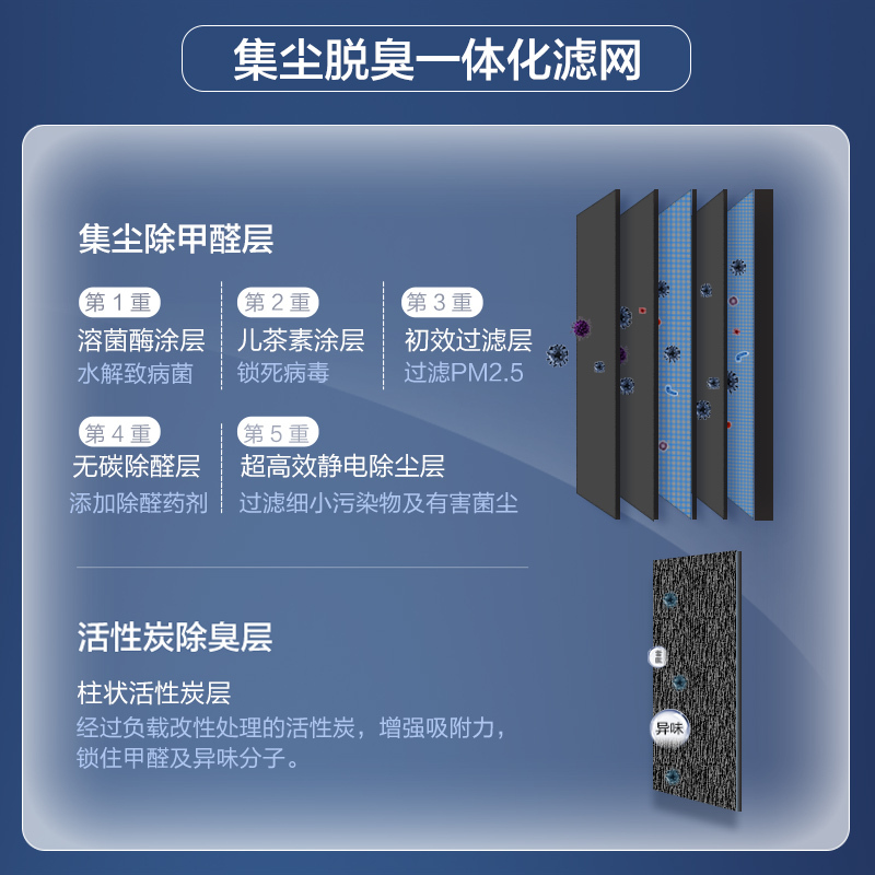 松下(Panasonic)F-ZJSS90C 空气消毒机滤网滤芯配件 适用机型(F-VJL75C2 F-VJL90C2)