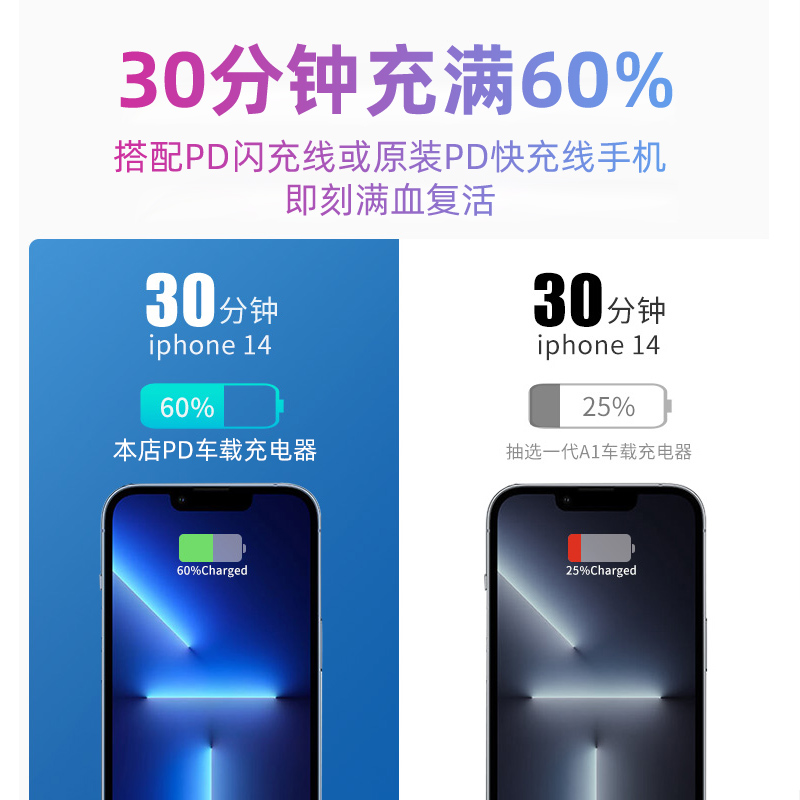 [补贴10%]车载充电器手机超级快充头点烟器转换插头车充插座汽车用usb接口高清大图