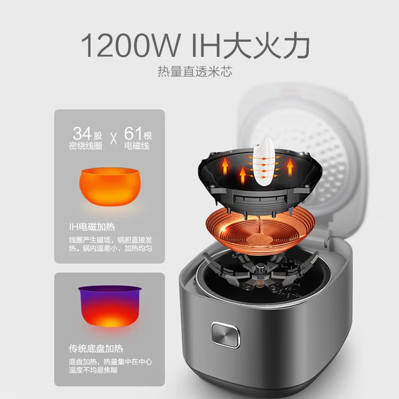 苏泊尔 (SUPOR) SF40HC66 电饭煲家用低糖IH电磁加热 4L(单位:台)星空银色高清大图