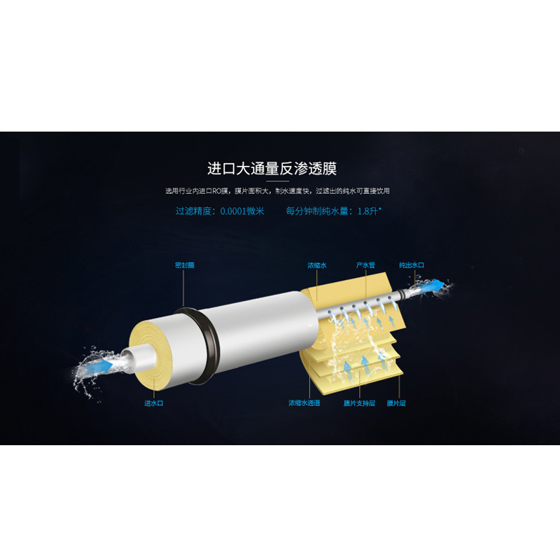创维(Skyworth)家用净水器厨房净水机无桶400G大流量RO反渗透低废水双出水 CR400D1 白色