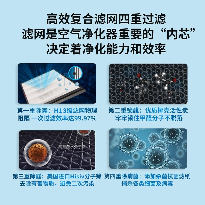 霍尼韦尔(Honeywell)KJ460F-P21W 空气净化器家用办公除甲醛除雾霾细菌PM2.5
