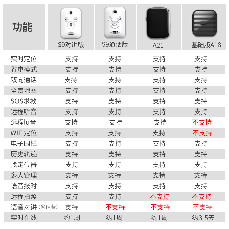 老人定位器儿童小孩宝宝老年防走失防丢失gps小型电话防丢器