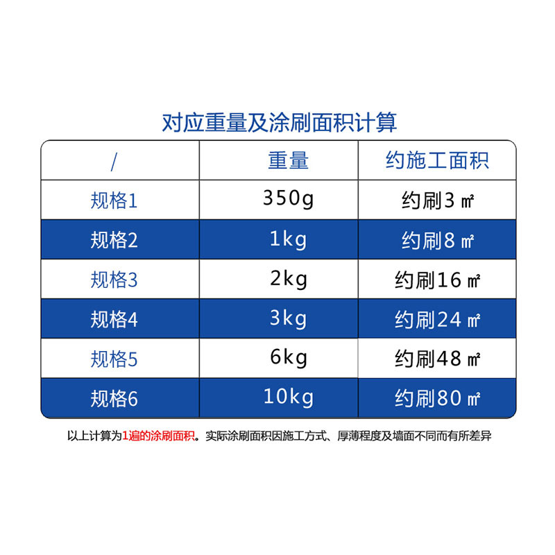 水性漆家具翻新改色油漆涂料5kg 复古绿