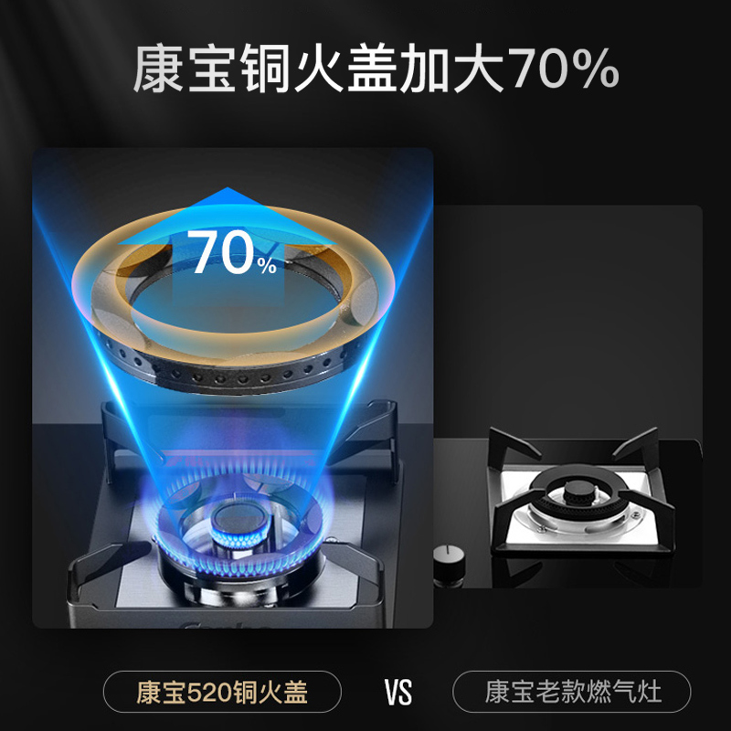 康宝(Canbo)5KW燃气灶天然气 煤气炉双灶台 嵌入式台式家用 防爆钢化玻璃大火力炉灶具 JZT-2QB520