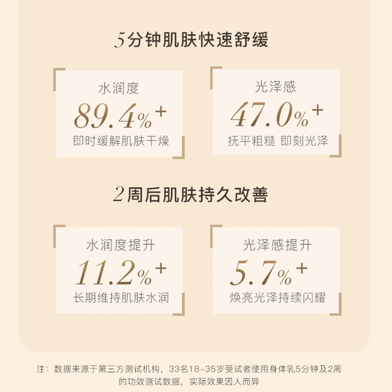 养生堂 天然桦树汁舒缓丝滑身体乳150g高清大图
