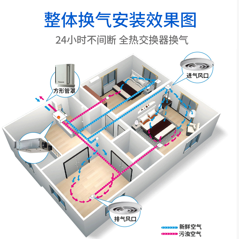 松下新风ERV薄型(PM2.5版)FY-25ZDP1C 大风量全热交换 四进四出