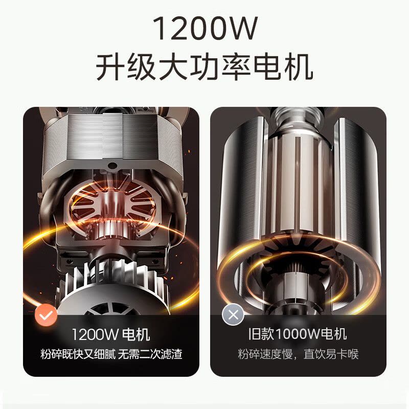 美的(Midea)低音破壁机安睡SE 家用榨汁机 豆浆机 多重降噪 双模式自动清洗1.75升大容量MJ-PB12S49图片