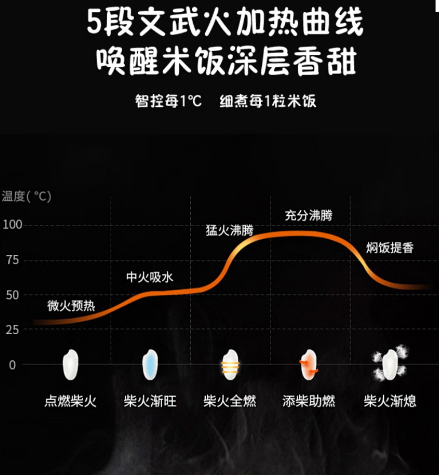 荣事达(Royalstar)RFB-S40DR13 多功能智能家用电饭煲高清大图