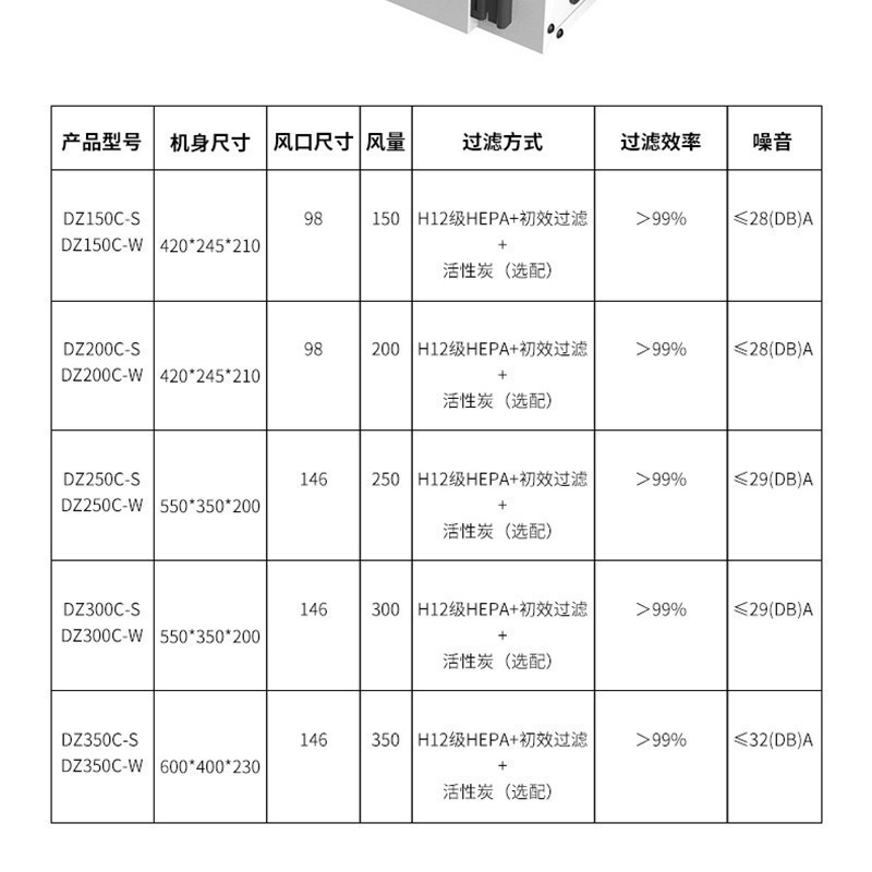 华工乐芒家用新风系统全屋换气通风wifi中央吊顶单向流 管道静音进气风机PM2.5净化新风机新风量250立方3进风